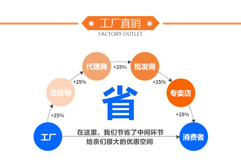 麻豆APP下载廠家直銷
