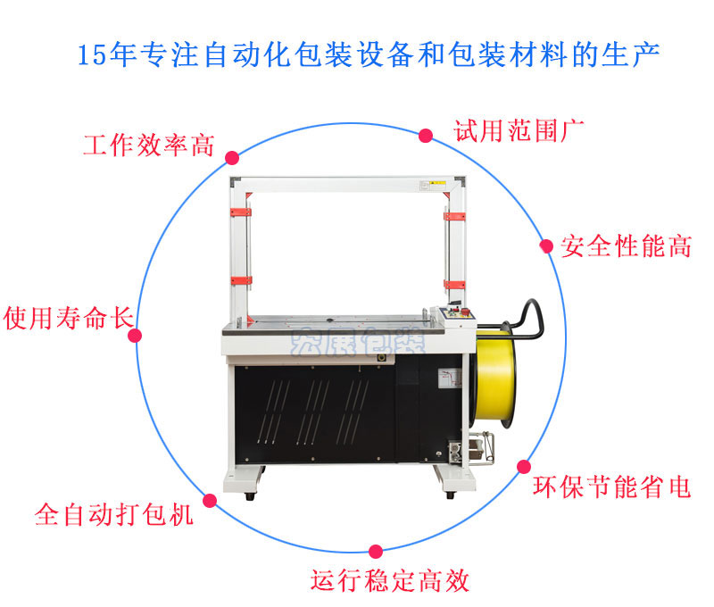 全自動打包機MH-X301優點